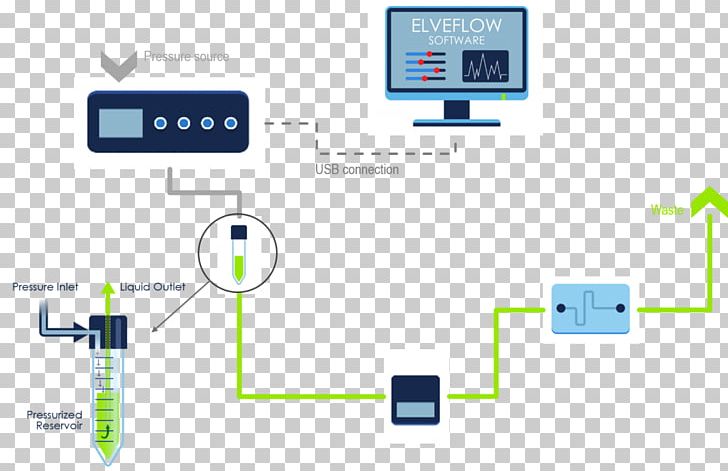 Microfluidics Perfusion Cell Culture Assay Diagram PNG, Clipart, Angle, Area, Assay, Brand, Cell Free PNG Download