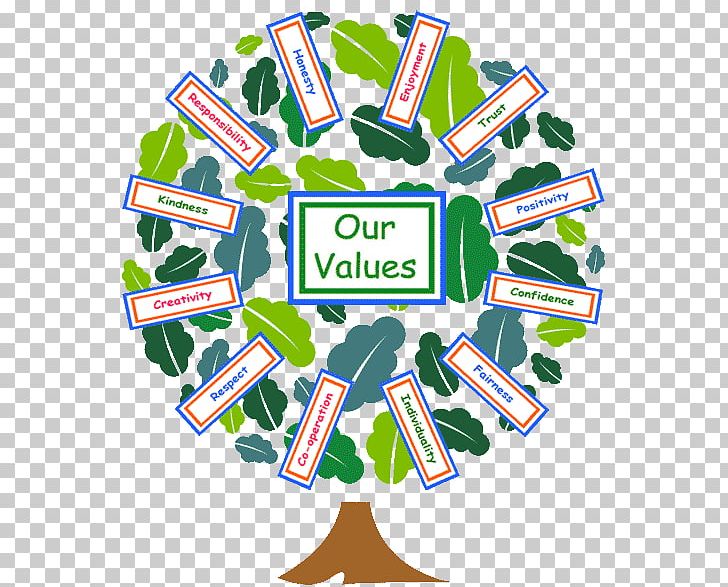 School Child Value Learning Community PNG, Clipart, Area, Artwork, Child, College, Education Free PNG Download