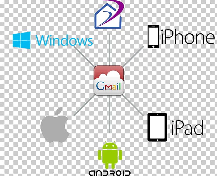 Android Apple IPhone PNG, Clipart, Android, Angle, Apple, Area, Brand Free PNG Download