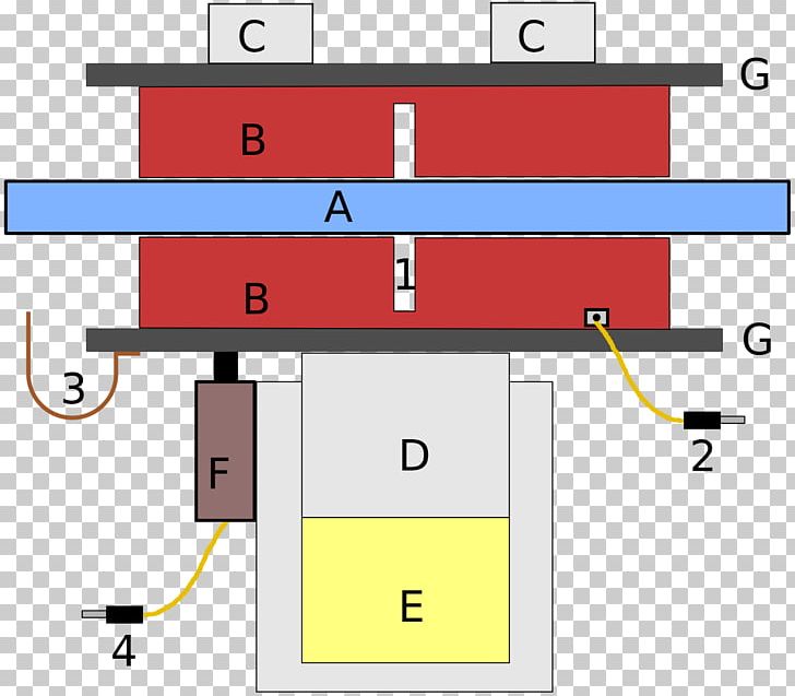 Car Brake Wear Indicator Brake Pad Vehicle PNG, Clipart, Angle, Area, Automatic Transmission, Brake, Brake Pad Free PNG Download