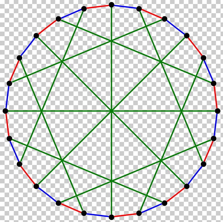Graph Of A Function McGee Graph Graph Theory Vertex PNG, Clipart, Angle, Area, Balaban 10cage, Circle, Computer Science Free PNG Download