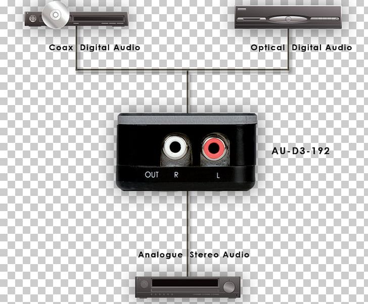 Digital Audio Digital-to-analog Converter Audio Signal Analog Signal TOSLINK PNG, Clipart, Analog Signal, Audi, Audio Signal, Cameras Optics, Coaxial Free PNG Download