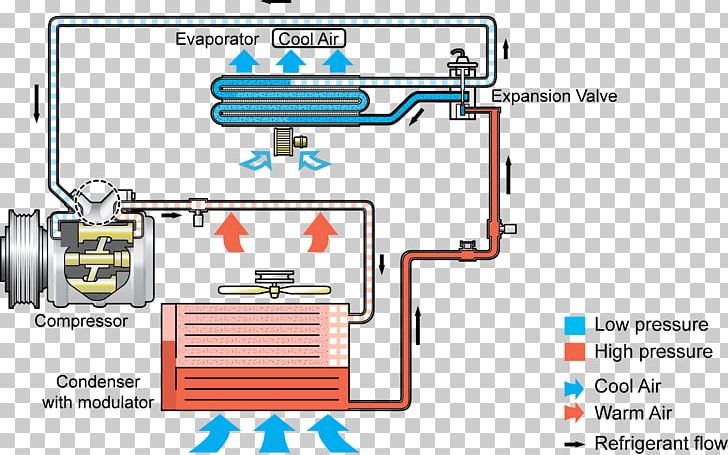 Air Conditioning Thermal Expansion Valve Compressor Pressure Evaporator PNG, Clipart, Air, Air Conditioning, Angle, Area, Berogailu Free PNG Download