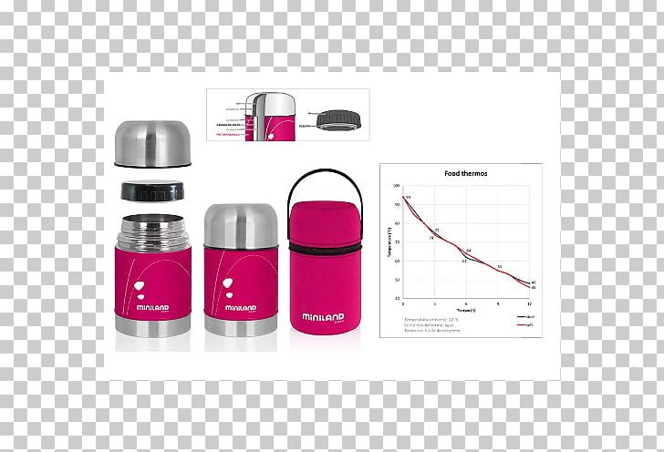 Thermoses Water Bottles Food Liquid PNG, Clipart, Bottle, Color, Container, Drinkware, Food Free PNG Download