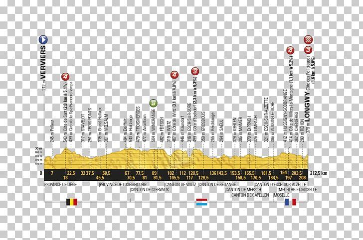 2017 Tour De France PNG, Clipart, 2016 Tour De France, 2016 Tour De France Stage 19, 2017 Tour De France, Area, Brand Free PNG Download
