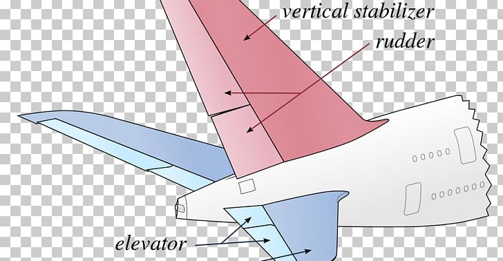 Airplane Aircraft Vertical Stabilizer Horizontal Stabiliser PNG, Clipart, Aerospace Engineering, Aircraft, Airplane, Air Travel, Angle Free PNG Download