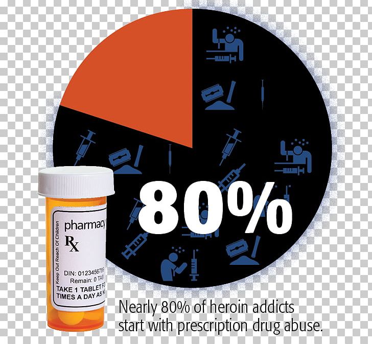 Opioid Prescription Drug Substance Abuse Addiction PNG, Clipart, Addiction, Analgesic, Brand, Chart, Drug Free PNG Download