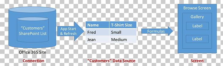 Datasource Data Flow Diagram Data Visualization Information PNG, Clipart, Blue, Brand, Communication, Data, Database Free PNG Download