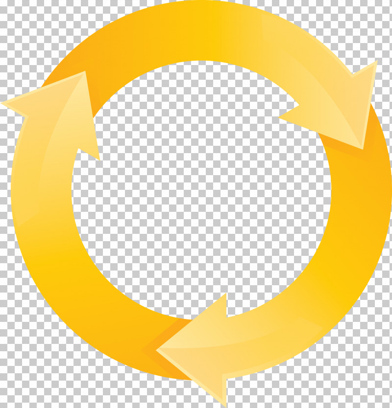 Circle Arrow PNG, Clipart, Circle, Circle Arrow, Orange, Symbol, Yellow Free PNG Download