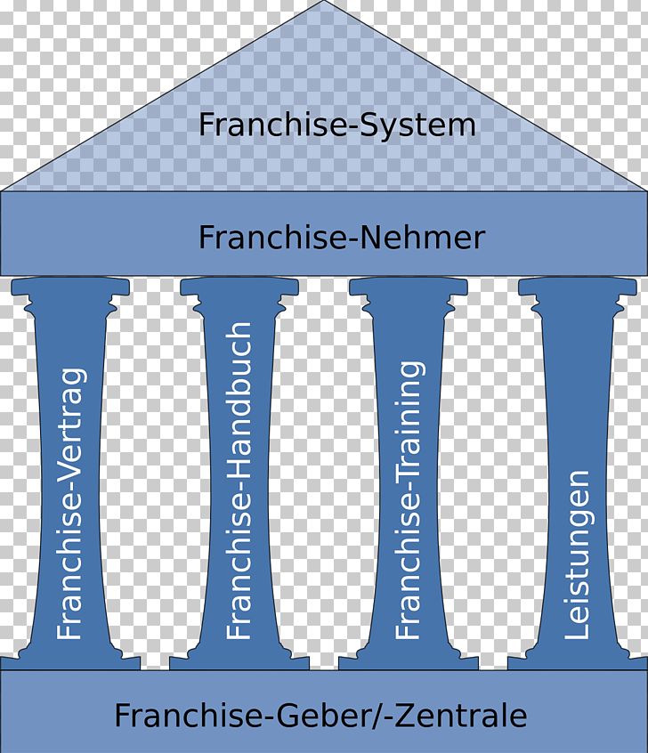 Master Franchising Franchise-Vertrag Master Franchise Distribution PNG, Clipart, Afacere, Angle, Area, Brand, Businesstoconsumer Free PNG Download