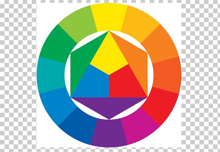 Bauhaus The Art Of Color Color Wheel Color Theory Ittens Fargesirkel PNG, Clipart, Analogous Colors, Area, Art, Art Of Color, Ball Free PNG Download