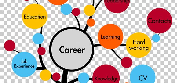 Career Counseling Careers Education: Contesting Policy And Practice Career Development Careers Advisor PNG, Clipart, Area, Balloon, Brand, Career, Career Counseling Free PNG Download