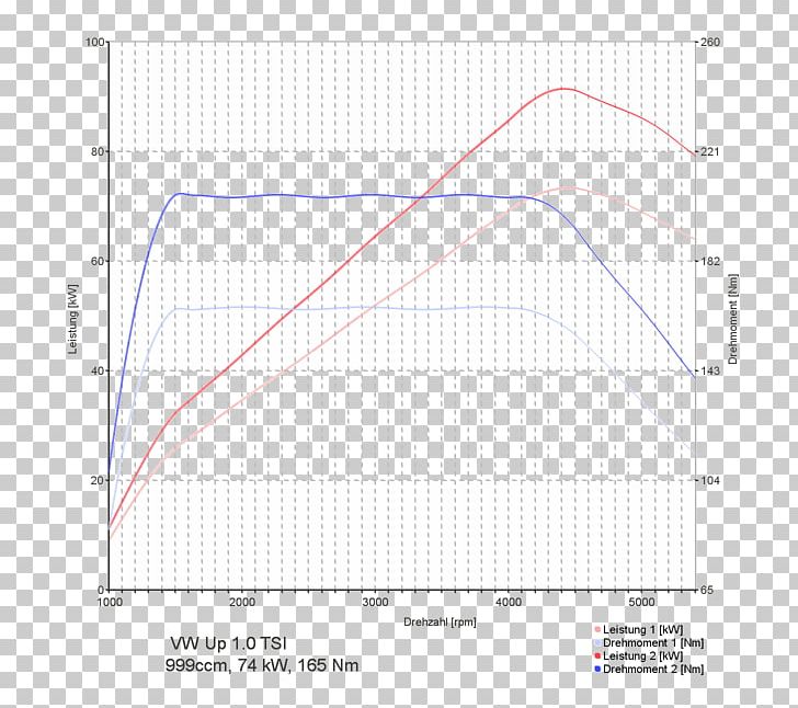 Chip Tuning Volkswagen Group Volkswagen Up Volkswagen Golf PNG, Clipart, Angle, Area, Car Tuning, Chip Tuning, Diagram Free PNG Download