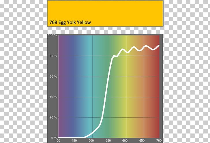 Stage Lighting Incandescent Light Bulb Technology PNG, Clipart, Angle, Area, Chief Technology Officer, Daylight, Diagram Free PNG Download