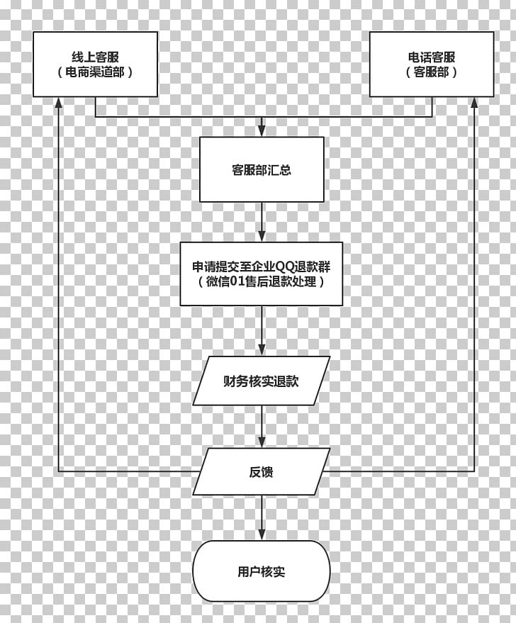 Document White Drawing PNG, Clipart, Angle, Area, Art, Black And White, Brand Free PNG Download