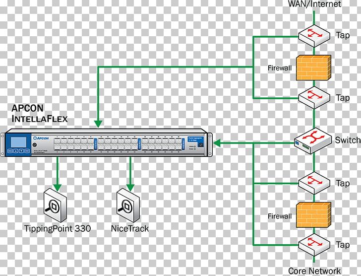 Network Tap Computer Network Network Monitoring Diagram F5 Networks PNG, Clipart, Angle, Area, Computer Network, Computer Network Diagram, Computer Security Free PNG Download