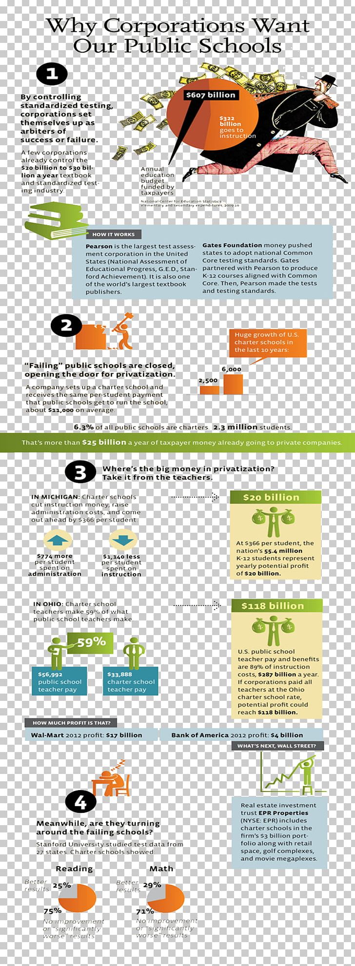 Education In The United States State School Chicago Public Schools PNG, Clipart, Area, Brand, Chicago Public Schools, Corporation, Diagram Free PNG Download