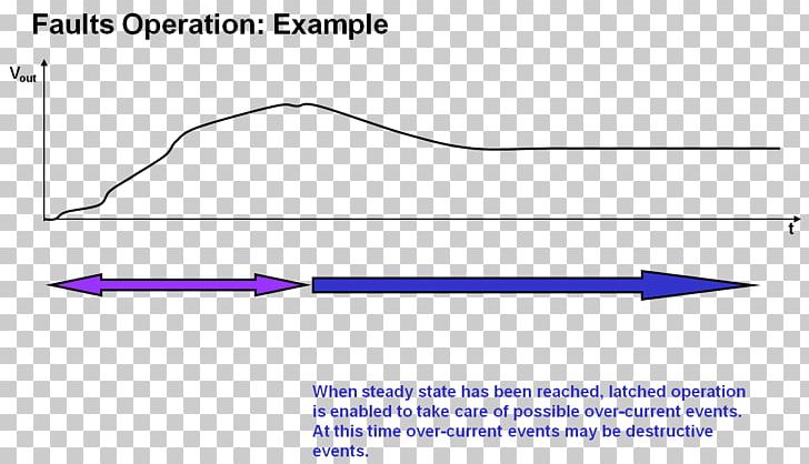 Line Angle Point PNG, Clipart, Angle, Area, Art, Cycle, Diagram Free PNG Download