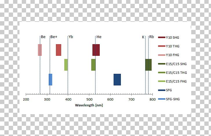 Brand Organization Line Angle PNG, Clipart, Angle, Area, Brand, Diagram, Energy Conversion Efficiency Free PNG Download