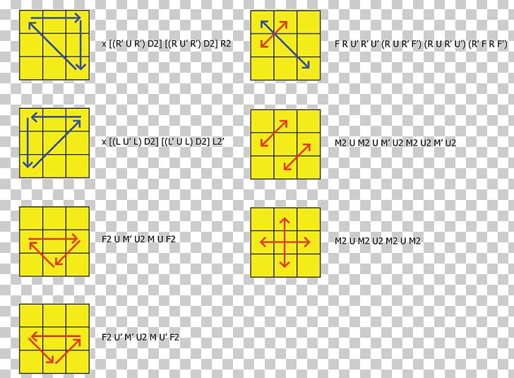 Rubik S Cube Algorithm Cfop Method Shape Png Clipart Free Png