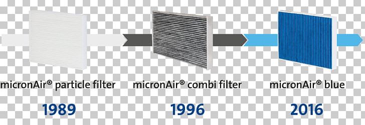 Air Filter Freudenberg Group Filtration Dust PNG, Clipart, Activated Carbon, Air, Air Filter, Angle, Automobile Air Conditioning Free PNG Download