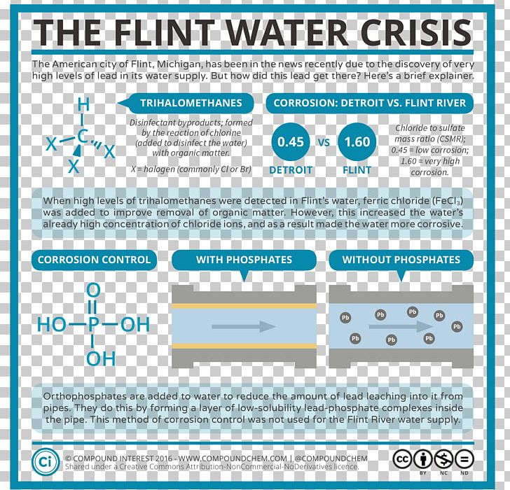 Flint Water Crisis Flint River Water Supply Network Drinking Water PNG, Clipart, Area, Blood Lead Level, Brand, Compound Interest, Diagram Free PNG Download