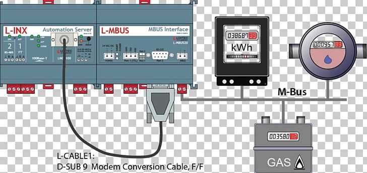 Meter-Bus Pegelumsetzer BETA CAE Systems S.A. Interface PNG, Clipart, Angle, Area, Bus, Circuit Component, Communication Free PNG Download