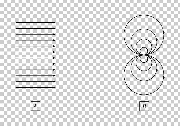 Potential Flow Gradient Elementary Flow Fluid Dynamics PNG, Clipart, Angle, Brand, Cartoon, Circle, Compressible Flow Free PNG Download