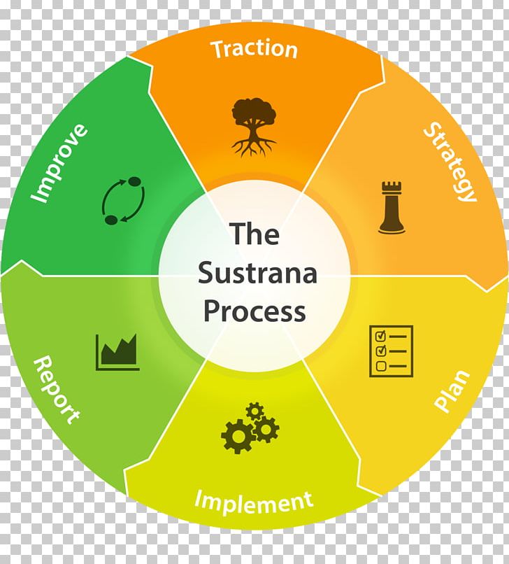 Planning Astrološki Znakovi Goal Management Process PNG, Clipart, Area, Aries, Brand, Business Process, Circle Free PNG Download