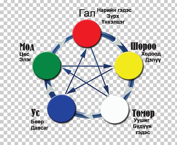 Total Quality Management Medicine American Society For Quality PNG, Clipart, Area, Circle, Communication, Diagram, Disease Free PNG Download