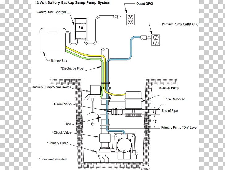 Sump Pump Basement Waterproofing UPS PNG, Clipart, Angle, Area, Backup, Basement, Basement Waterproofing Free PNG Download