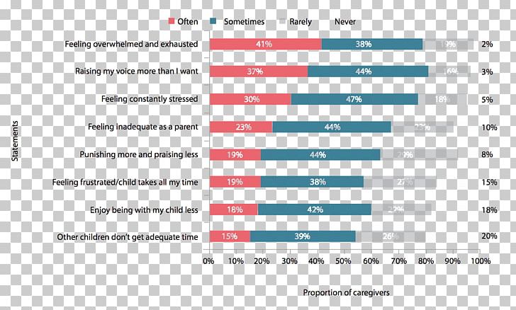 Screenshot Web Page Line Number PNG, Clipart, Area, Art, Brand, Caregiver Stress, Diagram Free PNG Download