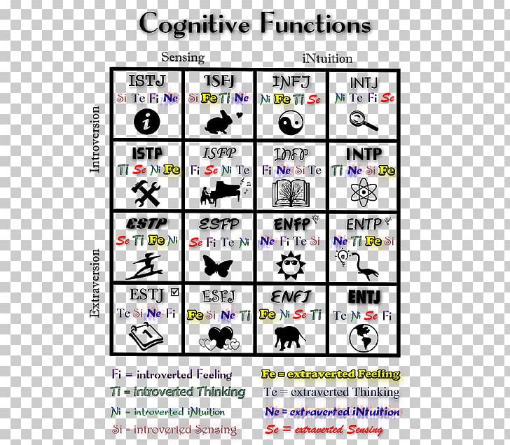 Jungian Cognitive Functions Myers–Briggs Type Indicator INTP Personality Type INFJ PNG, Clipart, Art, Brand, Cognitive, Entj, Games Free PNG Download