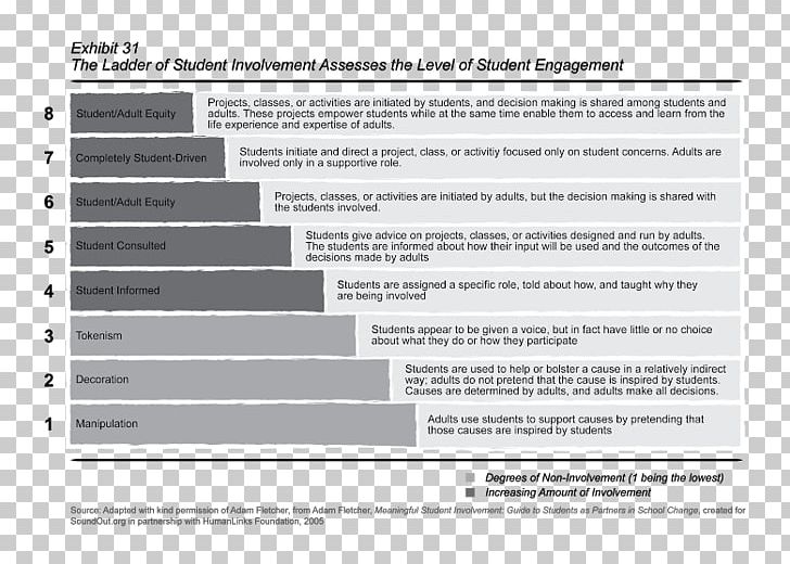 Society Student Diazepam Learning Ladder PNG, Clipart, Angle, Area, Attitude, Brand, Diazepam Free PNG Download