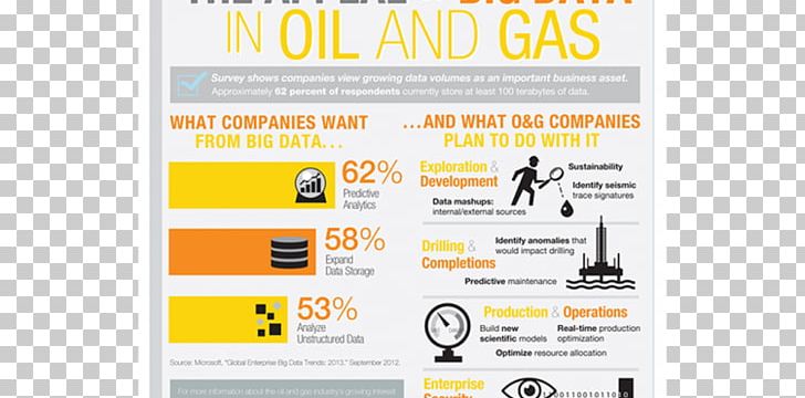 Infographic Big Data Data Mining Research PNG, Clipart, Advertising, Area, Big Data, Brand, Data Free PNG Download