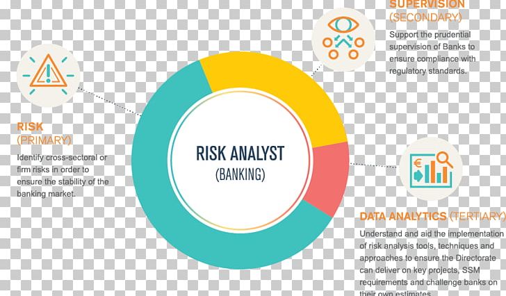 Career Organization Risk Analysis Graphic Design Business PNG, Clipart, Accountant, Advertising, Analyst, Area, Brand Free PNG Download