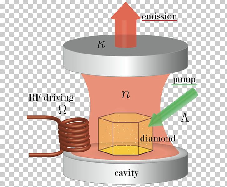 Nitrogen-vacancy Center Magnetometer Diamond Nuclear Magnetic Resonance PNG, Clipart, Active Laser Medium, Amorphous Silicon, Angle, Diamond, Laser Free PNG Download