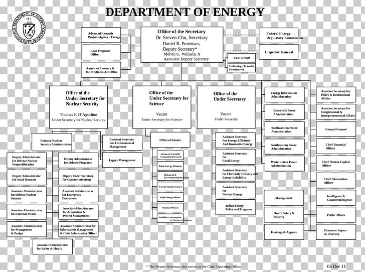 Organizational Chart United States Department Of Energy Organizational Structure PNG, Clipart, Angle, Area, Black And White, Chart, Department Free PNG Download