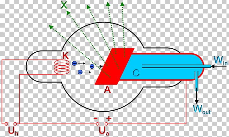 X-ray Tube Radiation Electron Cathode PNG, Clipart, Angle, Anode, Area, Cathode, Diagram Free PNG Download