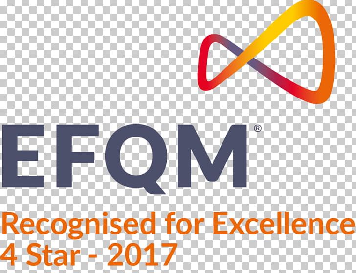 EFQM Excellence Model Organization Management Service PNG, Clipart, Angle, Area, Award, Brand, Commit Free PNG Download