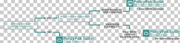 Microsoft Azure Cloud Computing Active Directory Decision Tree PNG, Clipart, Active Directory, Amazon Elastic Compute Cloud, Amazon Web Services, Cloud Computing, Decision Tree Free PNG Download