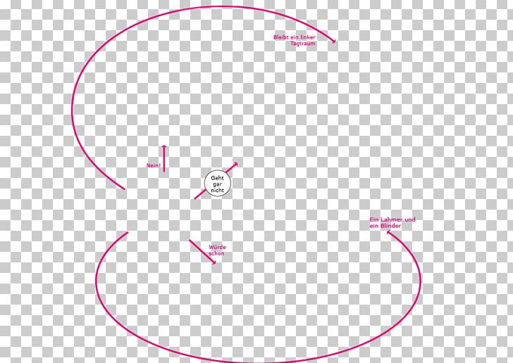 Circle Point Angle Pink M PNG, Clipart, Angle, Animal, Area, Circle, Diagram Free PNG Download