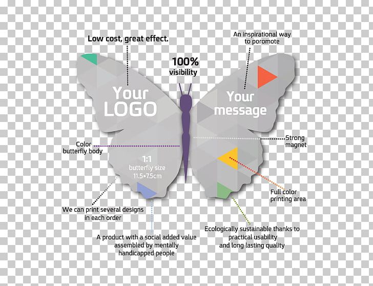 Diagram Angle PNG, Clipart, Angle, Butterfly Effect, Diagram, Map Free PNG Download