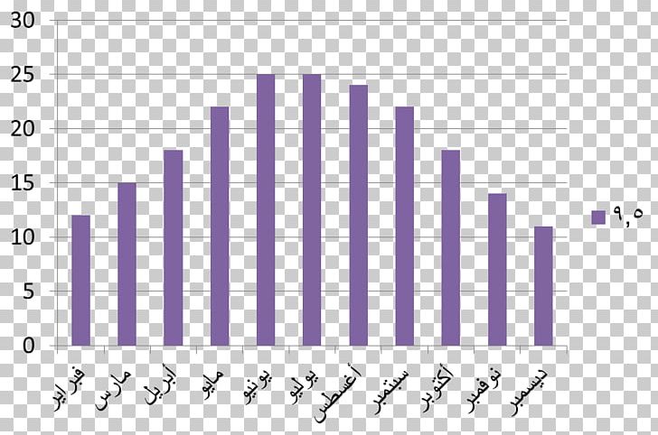 Ambit Energy Deregulation Of The Texas Electricity Market Energy Budget Average PNG, Clipart, Ambit Energy, Angle, Area, Average, Brand Free PNG Download