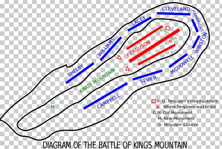 Battle Of Kings Mountain Battle Of Camden Engagement PNG, Clipart, Area, Battle, Battle Of Kings Mountain, Diagram, Engagement Free PNG Download