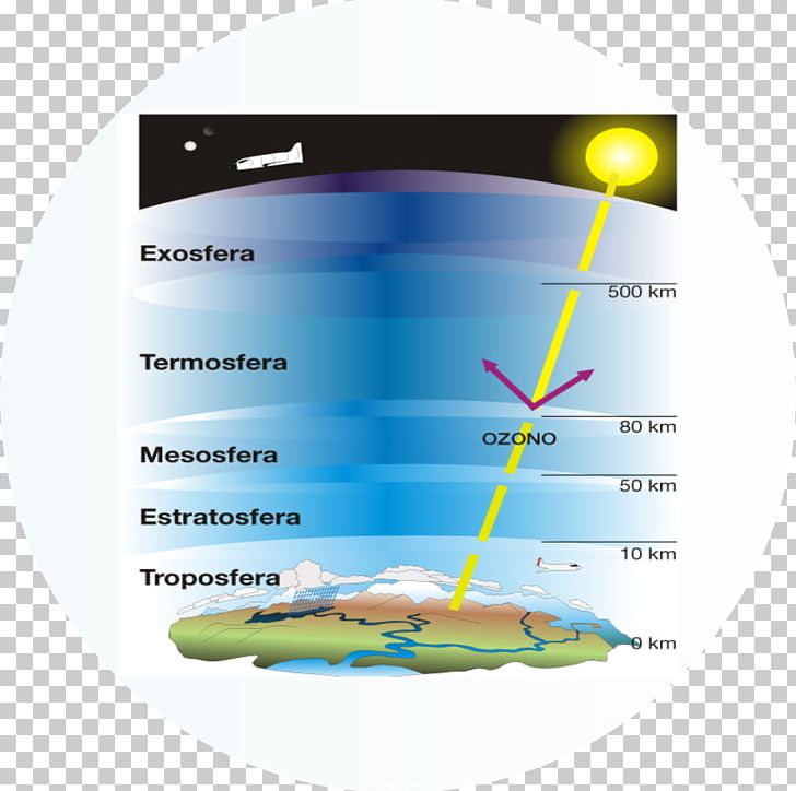 Atmosphere Of Earth Water Cycle Troposphere PNG, Clipart, Air, Atmosphere, Atmosphere Of Earth, Diagram, Earth Free PNG Download