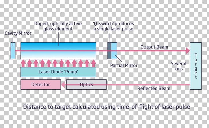 Line Organization Angle PNG, Clipart, Angle, Area, Diagram, Joint, Line Free PNG Download