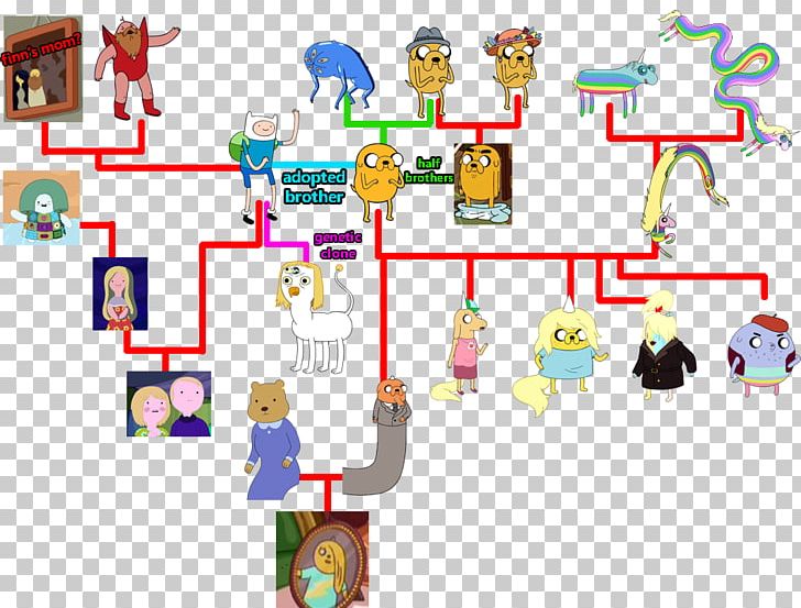 Jake The Dog Finn The Human Marceline The Vampire Queen Sons Of Mars Family Tree PNG, Clipart, Adventure Time, Area, Art, Cartoon, Communication Free PNG Download