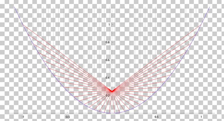 Line Triangle Circle PNG, Clipart, Angle, Area, Art, Circle, Line Free PNG Download