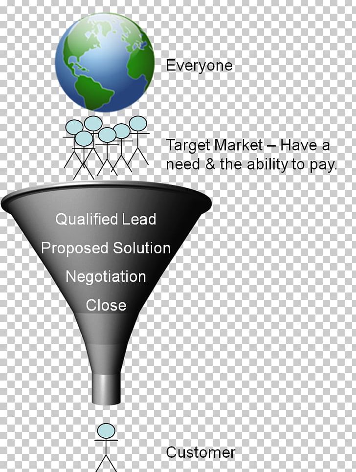 Brand Water PNG, Clipart, Brand, Diagram, Energy, Line, Marketing Funnel Free PNG Download